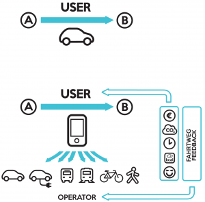 fhv-forschung-business-informatics-projekte-mobility-choices Skizze