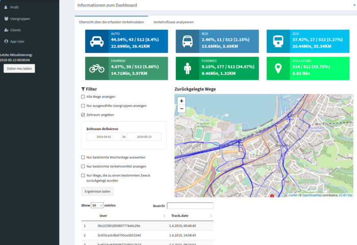 fhv-forschung-business-informatics-projekte-mobility-choises-app5 Navi Routenansicht