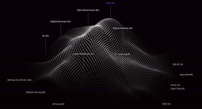 Symbolbild des Projektes Data Act Pioneer | © FHV