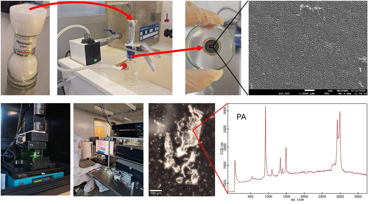 Schaubild. Vom Salzstreuer bishin zum Mikroplastik unterm Mikroskop. | © E. Klehenz/J. Loibnegger