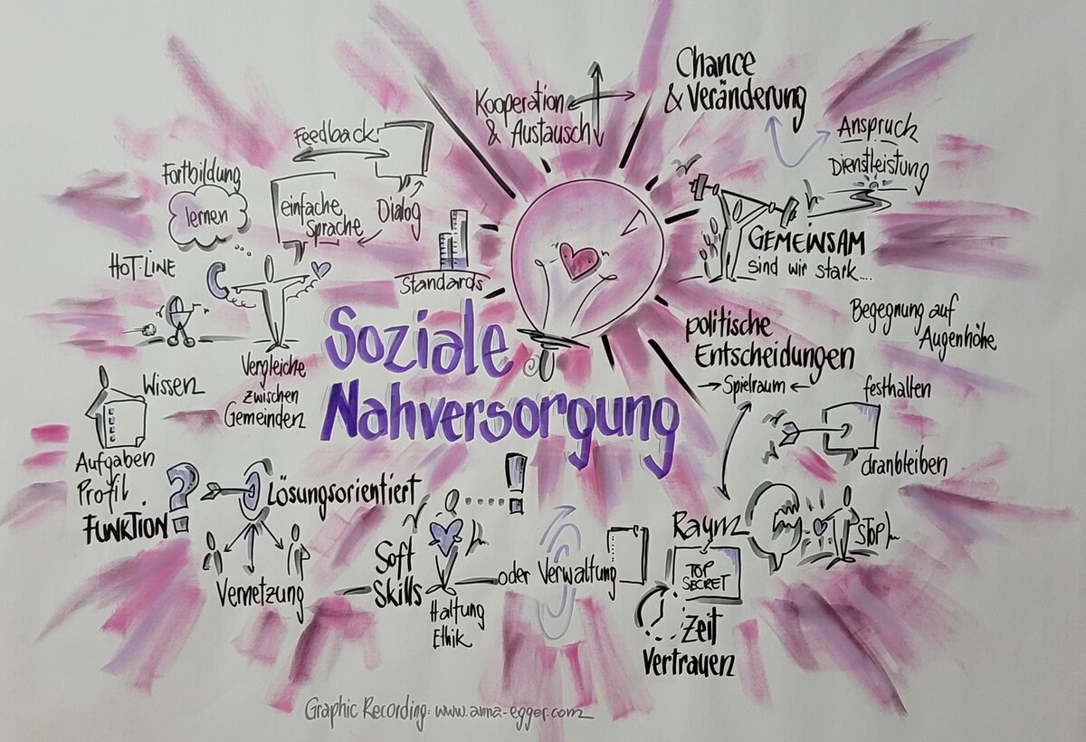 Anna Egger visualisierte die Veranstaltung in Echtzeit