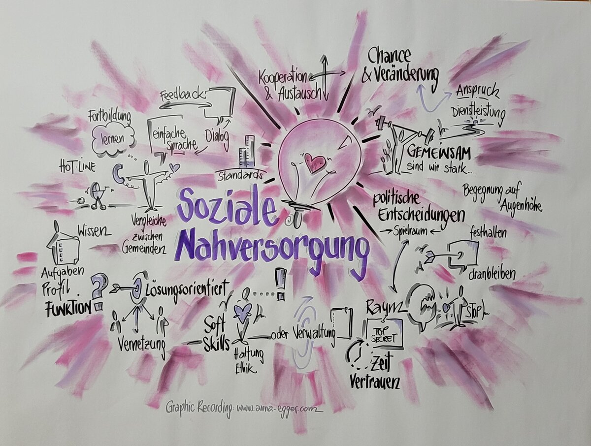 Anna Egger visualisierte die Veranstaltung in Echtzeit | © anna egger