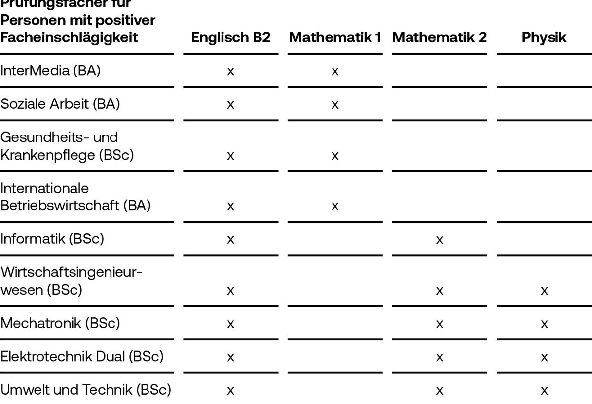 German Fachhochschulreife - Swiss vocational baccalaureate