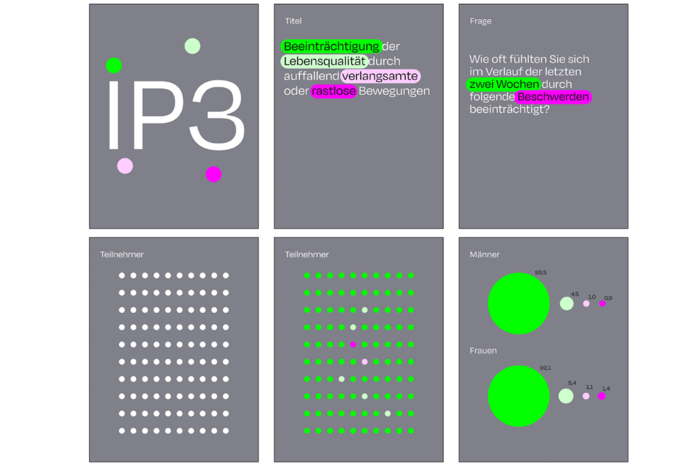 Intensivprojekt 3_Infografik | © © Simon Fussenegger