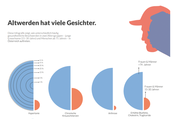 Intensivprojekt 3_Infografik | © ©Diana Marte