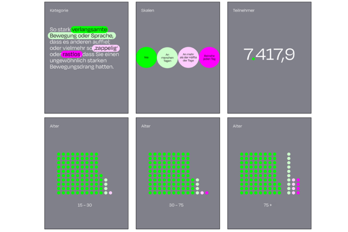 Intensivprojekt 3_Infografik | © © Simon Fussenegger