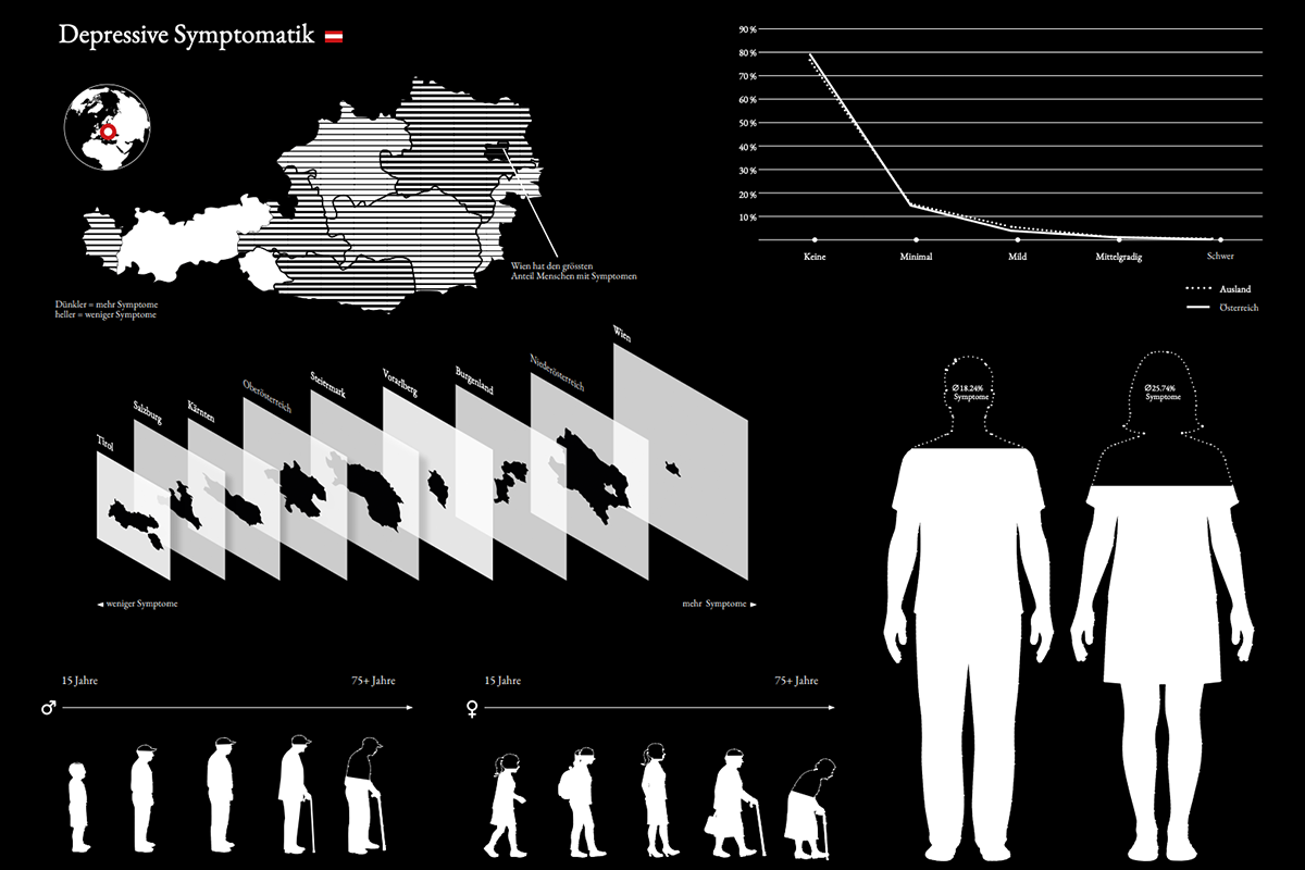 Intensivprojekt 3_Infografik | © ©Fawad Qadire